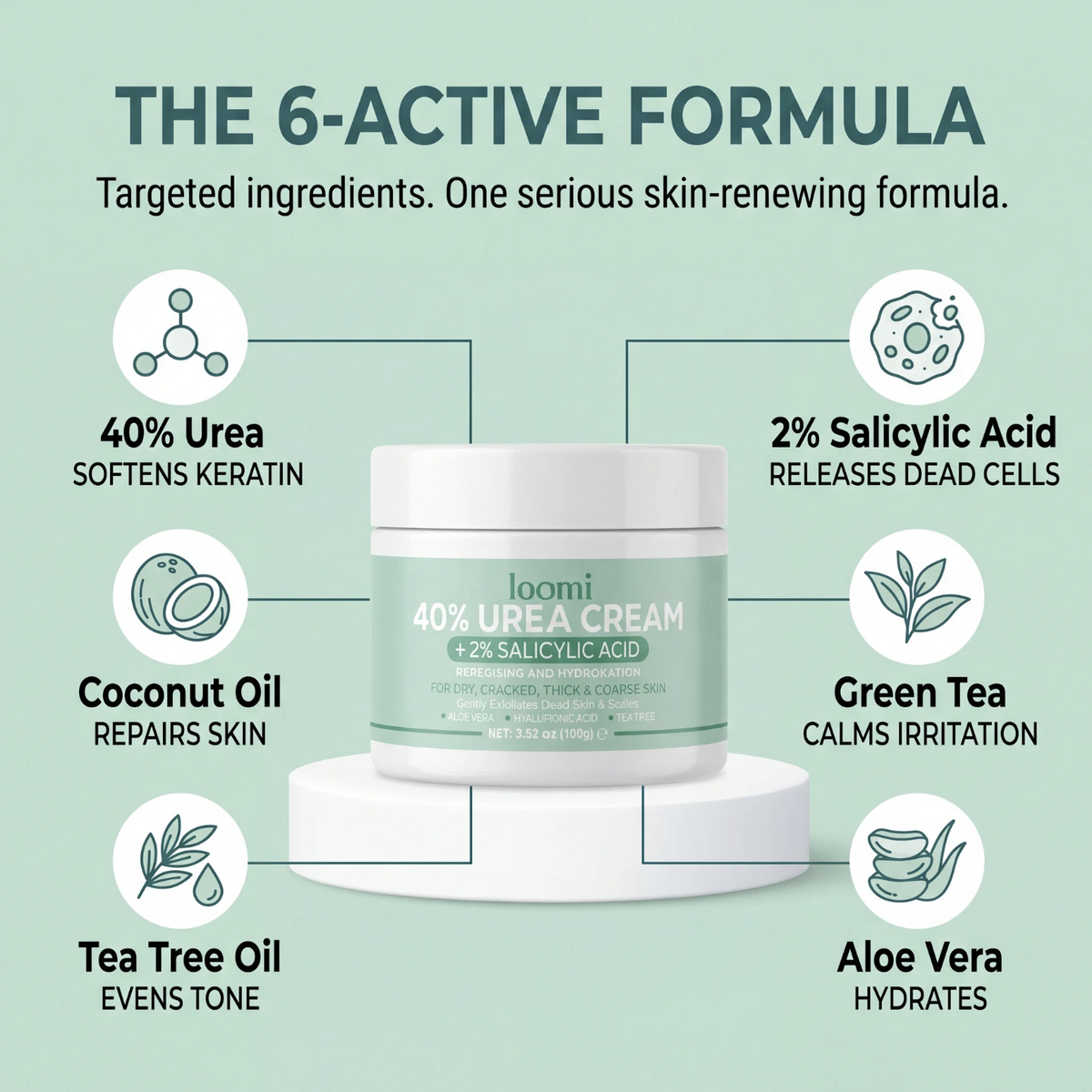 Urea Cream for SK by Loomi