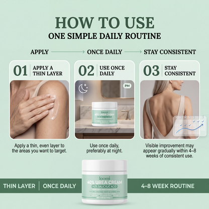 Urea Cream for SK by Loomi