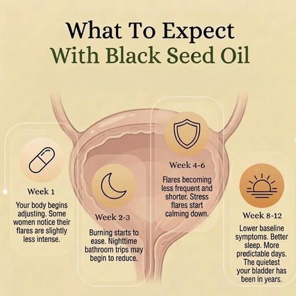 Black Seed Oil IC