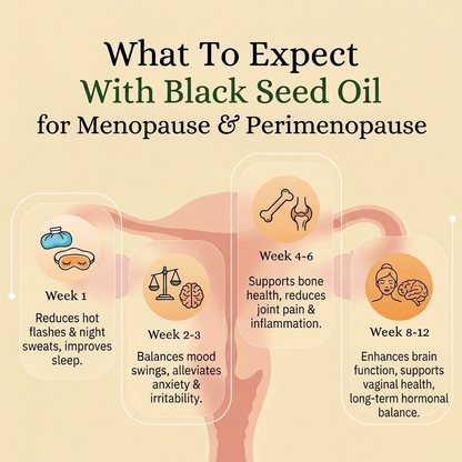Black Seed Oil Menopause Formula
