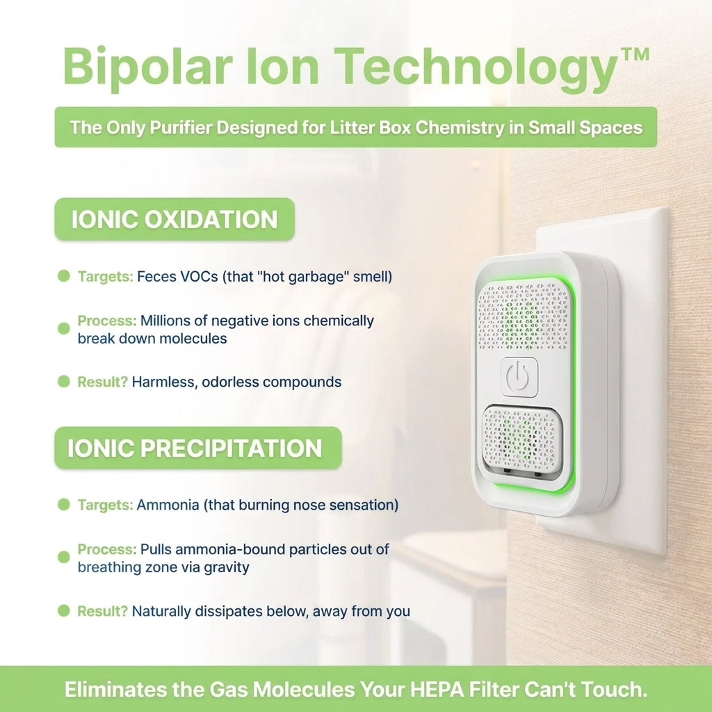 Litter Box Air Purifier